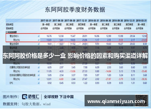 东阿阿胶价格是多少一盒 影响价格的因素和购买渠道详解