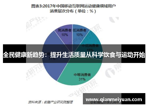 全民健康新趋势：提升生活质量从科学饮食与运动开始